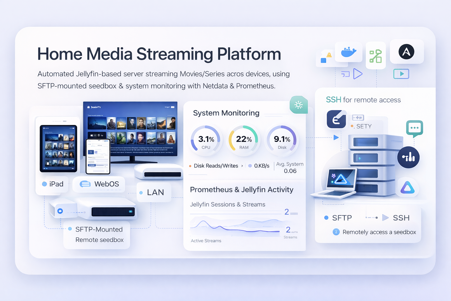 Home-Server Automation & Media Sync System